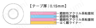 【テープ厚：0.15mm】 難燃性アクリル系粘着剤、難燃性不織布、難燃性アクリル系粘着剤、はく離ライナーの四層構造