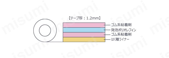 特殊発泡体基材両面接着テープ No.575 | 日東電工 | MISUMI(ミスミ)