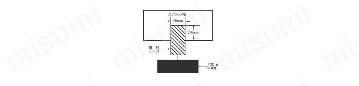ペトロラタム系防食テープ No.59L（1種） | 日東電工 | MISUMI(ミスミ)