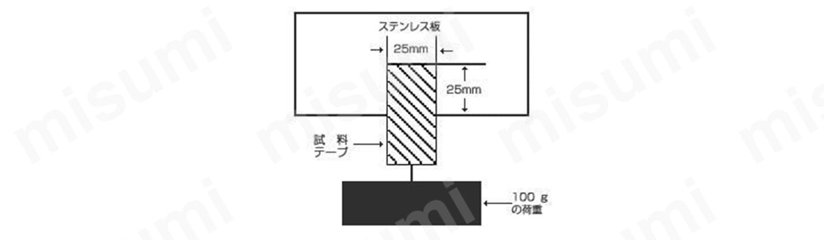ペトロラタム系防食テープ No.59HN（難燃性） | 日東電工 | MISUMI(ミスミ)