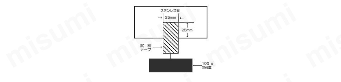 ペトロラタムNo.59M（充填材） 日東電工 MISUMI(ミスミ)