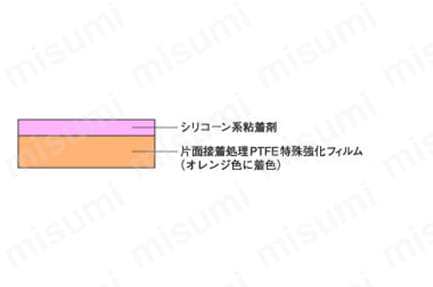 シリコーン系粘着剤、片面接着処理PTFE特殊強化フィルム（オレンジ色に着色）の2層構造
