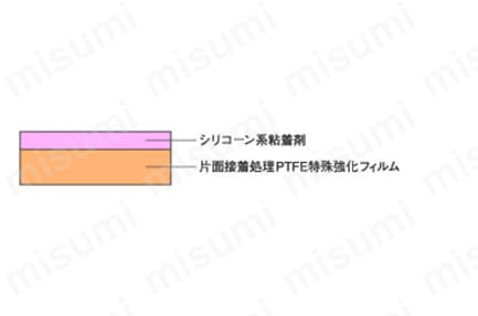 シリコーン系粘着剤、片面接着処理PTFE特殊強化フィルムの2層構造