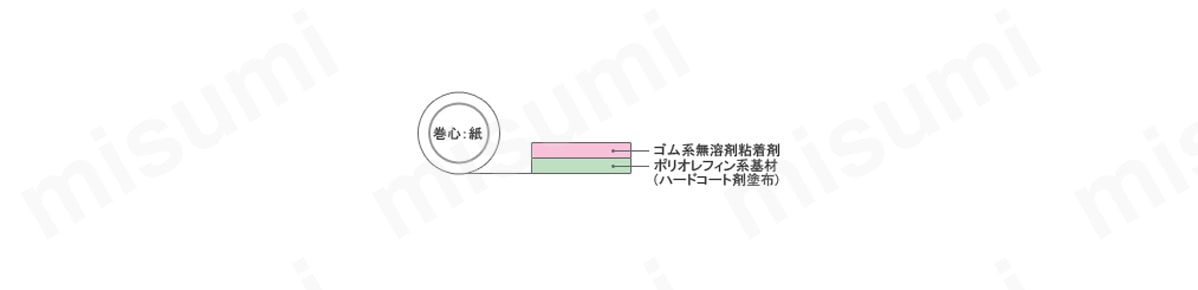 E - OC（1巻シュリンク包装）の構造