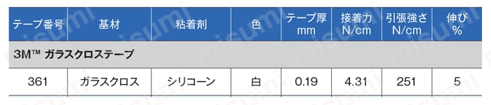 スコッチガラスクロステープ 耐熱固定結束テープ・10m 規格表01