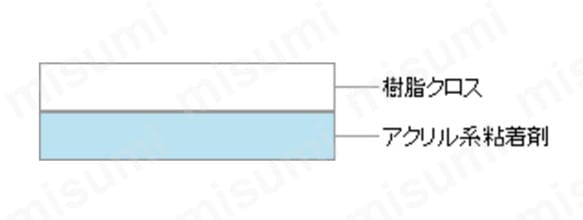 テープ構造 テープ厚:0.140mm。 樹脂クロス、アクリル系粘着剤の二層構造。