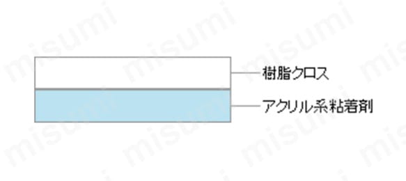 テープの構造（テープ厚 : 0.155mm） アクリル系粘着剤、樹脂クロス