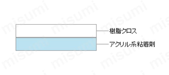 テープの構造（テープ厚 : 0.153mm） アクリル系粘着剤、樹脂クロス