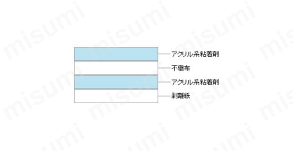 紙両面テープの構造