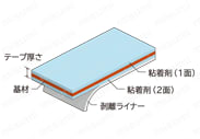 両面テープ（片面剥離ライナータイプ）