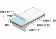 両面テープ（両面剥離ライナータイプ）