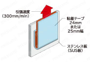 粘着力