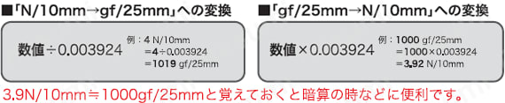 ■「N/10mm→gf/25mm」への変換　数値÷0.003924　■「gf/25mm→N/10mm」への変換　数値×0.003924