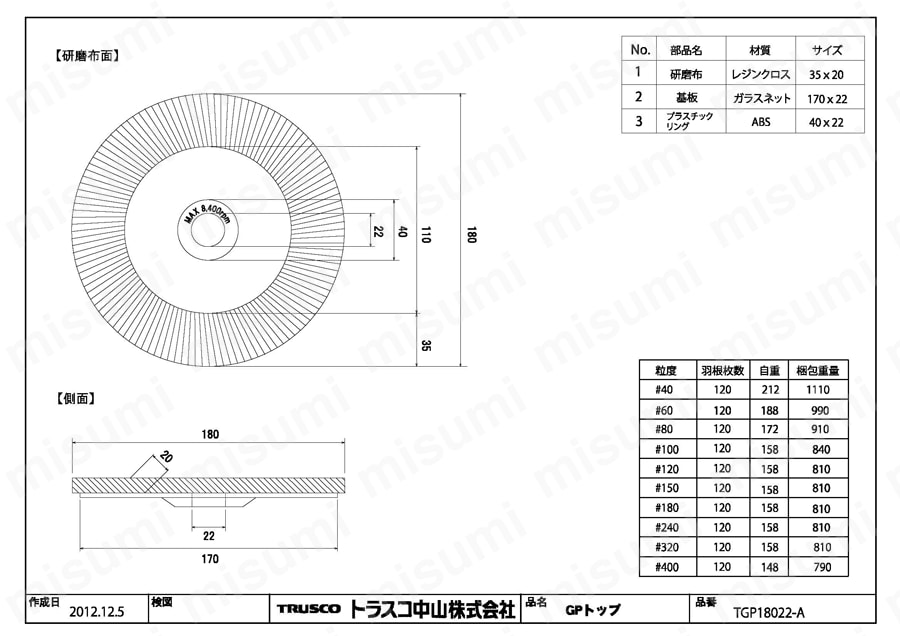 ディスクペーパー“GPトップ（R）” アランダム（一般金属用）【5個入り】  図面3