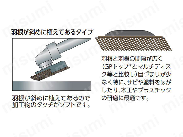 羽根が斜めに植えてあるタイプ 羽根と羽根の間隔が広く（GPトップとマルチディスク等と比較し）目詰まりが少なく特に、サビや塗料をはがしたり、木工やプラスチックの研磨に最適