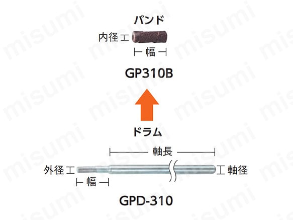 GP310B・GPD-310