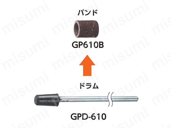 GP610B・GPD-610