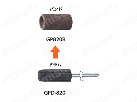 GP820B・GPD-820