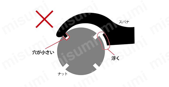 引掛ピンスパナの誤った使用例