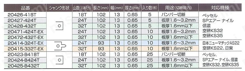 エアソーブレード