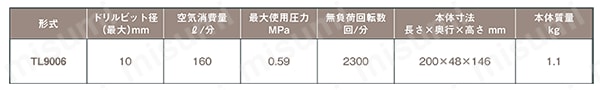 エアードリル 規格表01