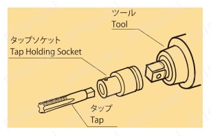 タップ用ソケット（差込角12.7mm） 使用方法