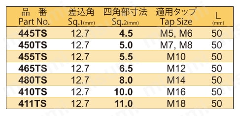 タップ用ソケット（差込角12.7mm） 規格表