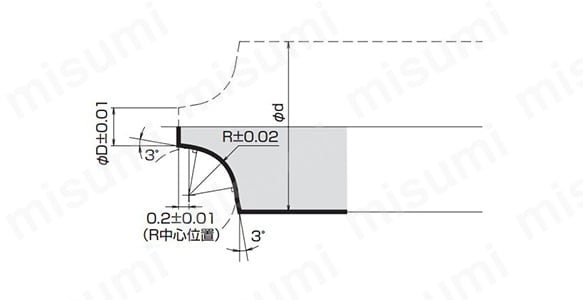コーナーRカッター 2枚刃 | サイトウ製作所（ＡＴＯＭ・アトム） | MISUMI(ミスミ)