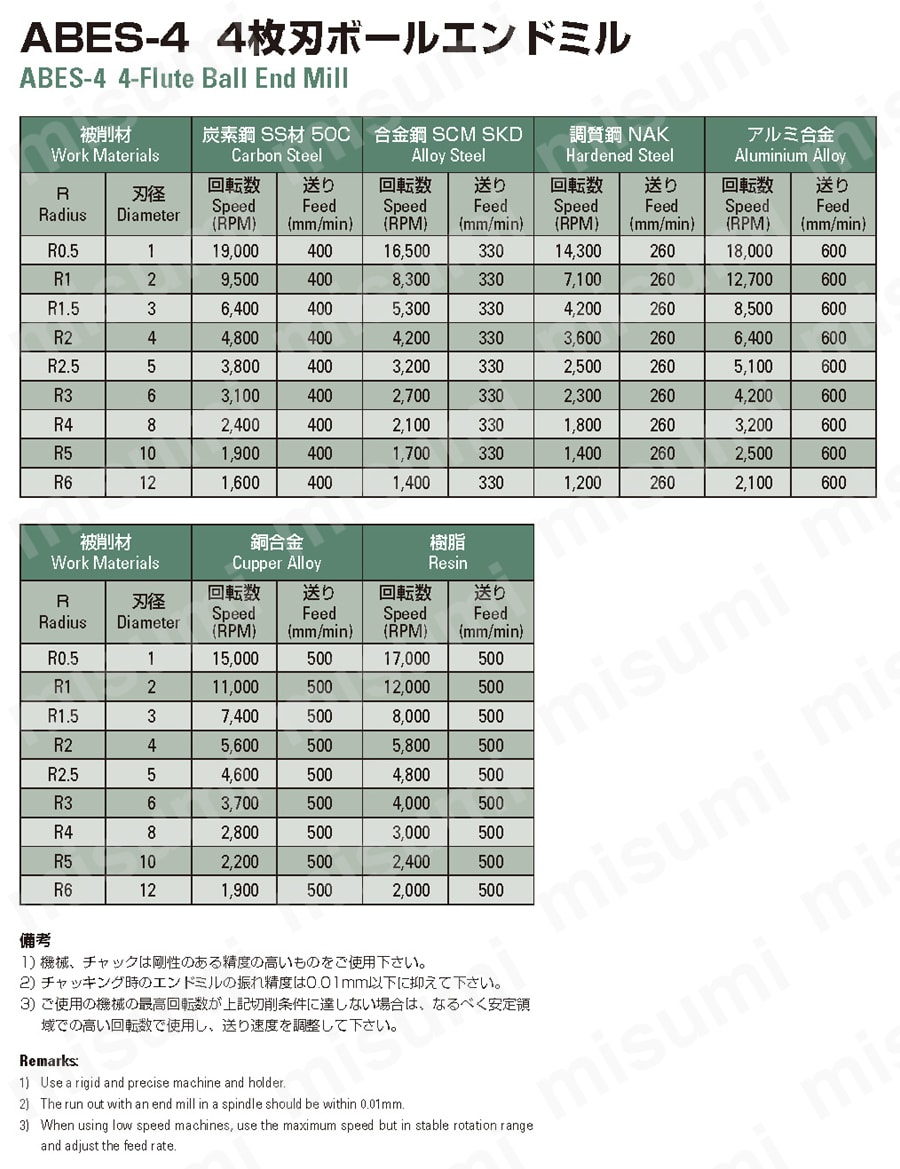 標準ボールエンドミル 4枚刃 推奨切削条件表