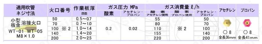 小型溶接器用火囗5本入り 規格表01