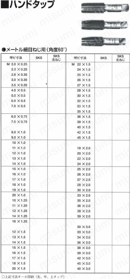 TH2013G | ハンドタップ_メートル細目ねじ用（角度60°） | エスケーシー | MISUMI(ミスミ)