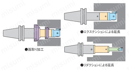 BT50-CK7-360 | CKボーリングシステム BTシャンクホルダ | 大昭和精機 