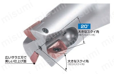 フルカットミルFCM型アーバタイプ 製品特長関連画像2