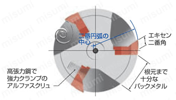 フルカットミルFCM型アーバタイプ 製品特長関連画像3