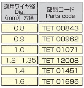 TET01691 | Z-IIチップ | パナソニック溶接システム | MISUMI(ミスミ)