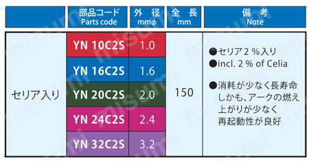 【特売激安】パナソニック純正タングステンYN24C2S 2.4mm 10パックセット TIG溶接機