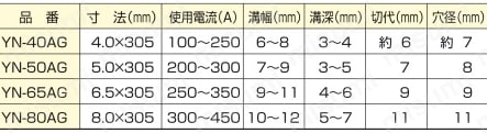 交流用ガウジングカーボン【50～100個入り】 規格表