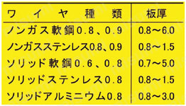 ノンガス・MIG/MAG兼用 100V専用半自動溶接機 アーキュリー120 ノンガス・MIG/MAG兼用 100V専用半自動溶接機 アーキュリー120