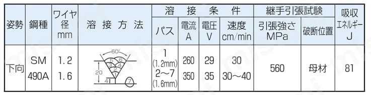 軟鋼～550MPa級鋼用マグ材料/ソリッドワイヤ MG-50 製品仕様関連画像1