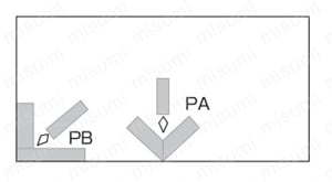 軟鋼～550MPa級鋼用被覆棒 Z-43F 製品の基本仕様・特長