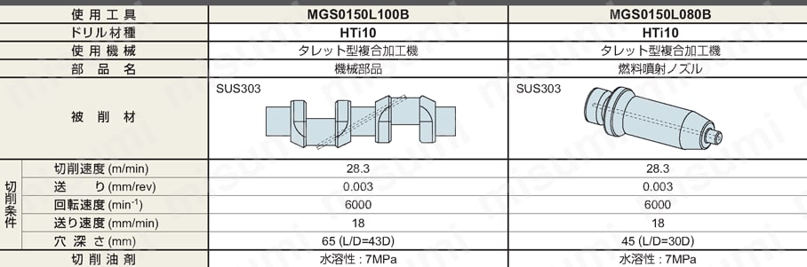MGS ソリッドガンドリル | 三菱マテリアル | MISUMI(ミスミ)