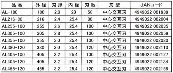 アルミ用 チップソー ALシリーズ 規格表
