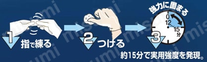 ロックタイト 多用途補修パテ  使用方法