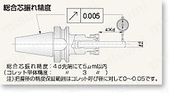 BT30 スーパーG1チャック | ユキワ精工 | MISUMI(ミスミ)