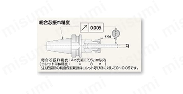 【振れ精度を保証】 今までのツーリングコレットの精度は、コレット単体の精度であり、チャック本体との総合精度には触れていない。スーパーG1チャックは、本体、ロックナット、コレットのバラツキを極限まで追求し、独自の「総合芯振れ精度5μm保証」を実現。