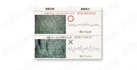 BT50 スーパーG1チャック | ユキワ精工 | MISUMI(ミスミ)