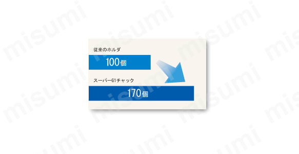 NTシャンク スーパーG1チャック | ユキワ精工 | MISUMI(ミスミ) NTシャンク スーパーG1チャック | ユキワ精工 | MISUMI(ミスミ)