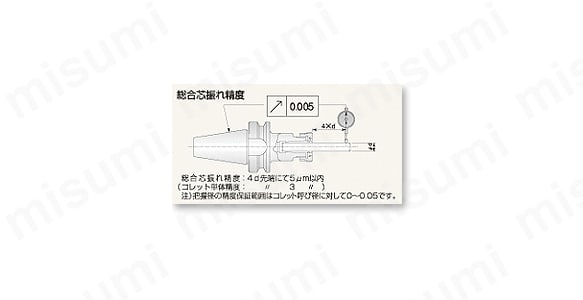 □ユキワ スーパーG1チャック シャンクBT50 把握径(mm)3.0～20