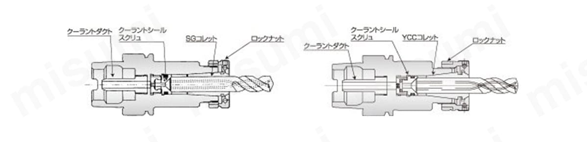【高圧クーラントに対応】 特別付属品のクーラントダクトをシャンク内部に取り付ければ、センタースルークーラントが可能。