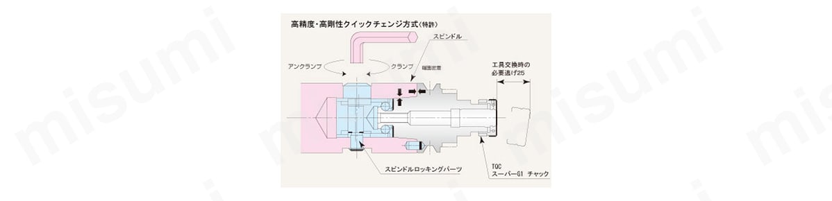TQC25F-SGC8-30 | TQCホルダ スーパーG1チャック | ユキワ精工